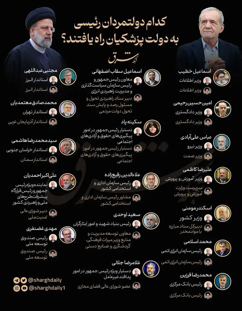اینفوگرافی دولتمردان