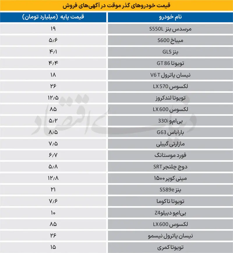 بازار خودرو