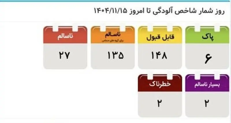 شاخص کیفیت هوا