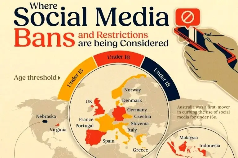 کدام کشورها دسترسی کودکان به شبکه‌های اجتماعی را محدود کردند؟