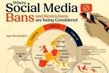 کدام کشورها دسترسی کودکان به شبکه‌های اجتماعی را محدود کردند؟