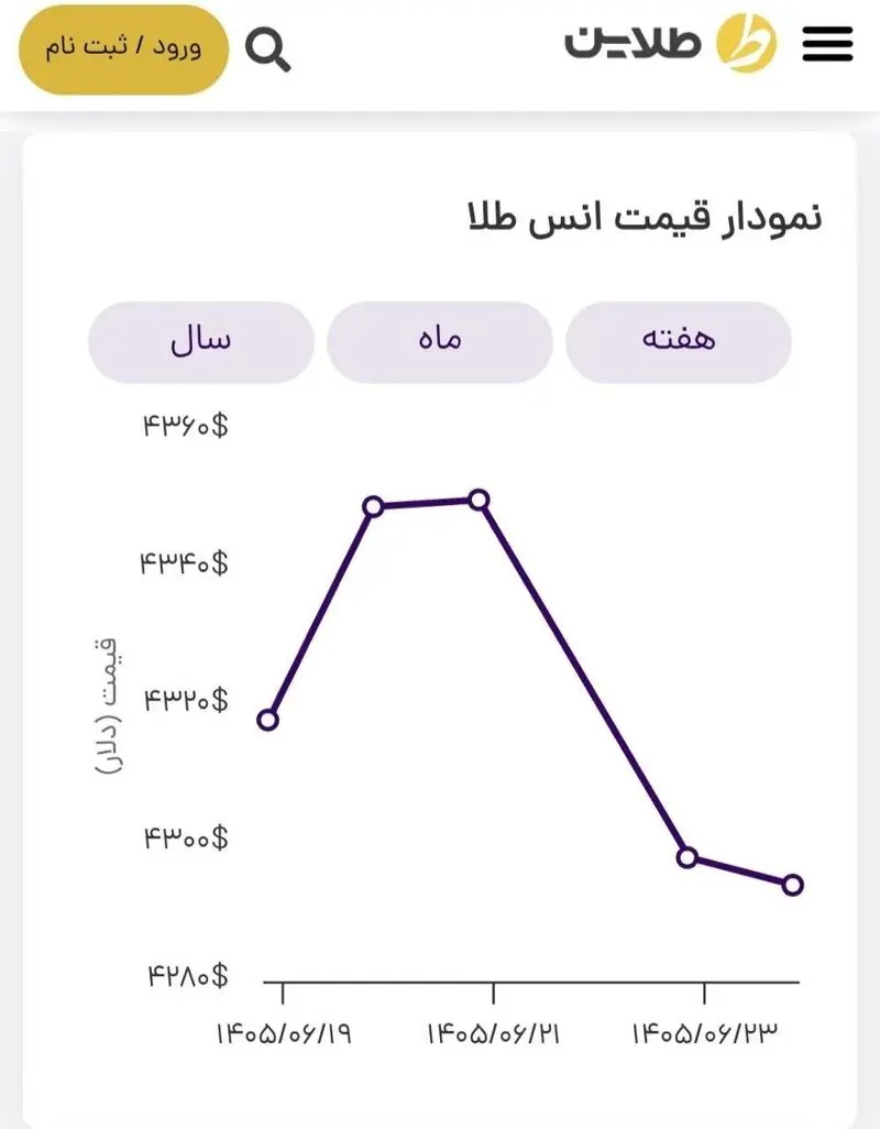 رپورتاز 32
