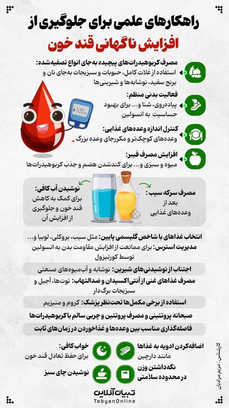 دیابت
