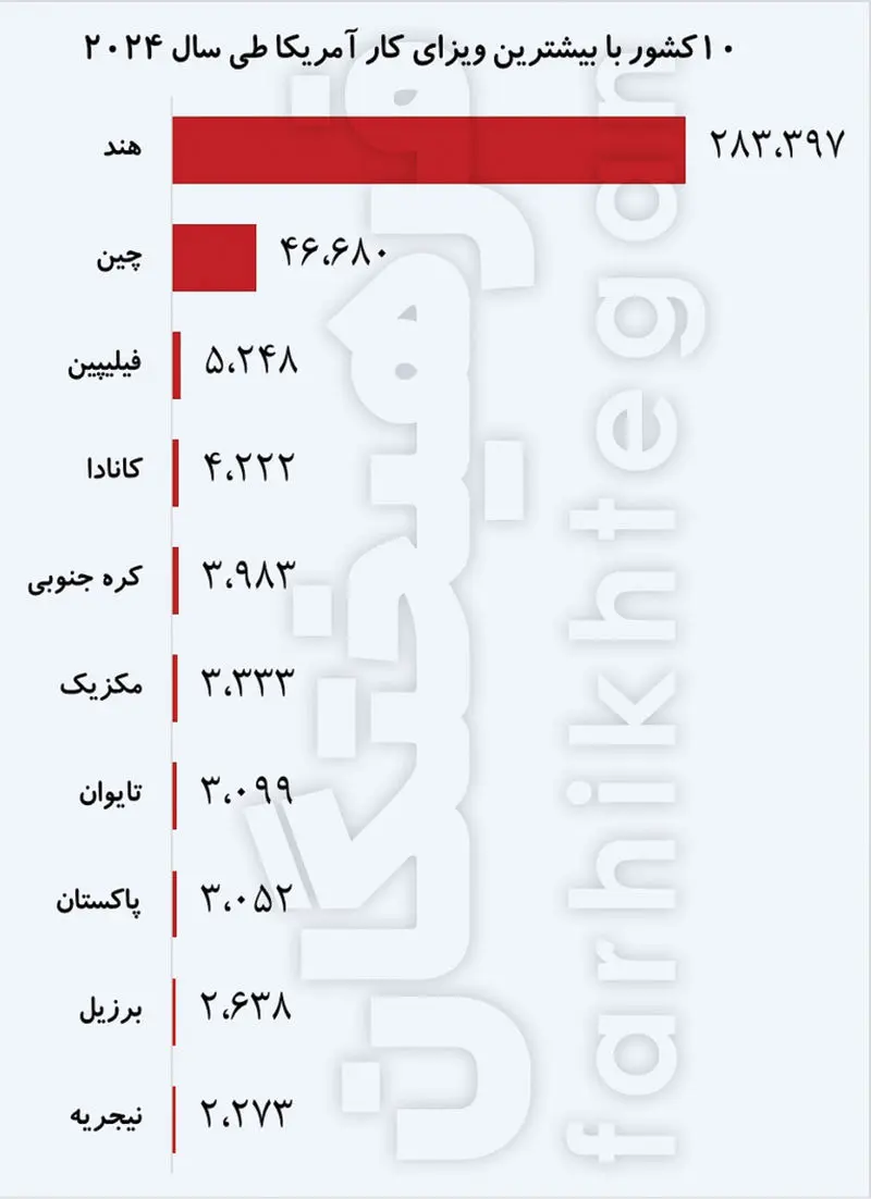فرهیختگان