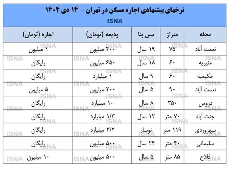 قیمت مسکن