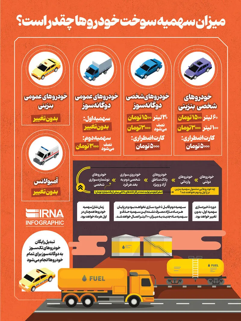 سهمیه سوخت