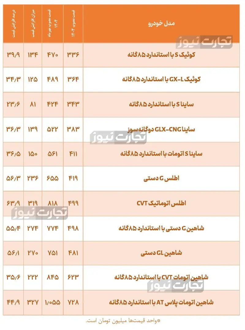 قیمت خودرو