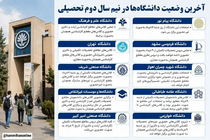 آخرین وضعیت دانشگاه ها