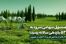 «صندوق سهامی سرو» به ٪۵۲ بازدهی سالانه رسید؛ ٪۱۴ بالاتر از شاخص‌کل و ٪۳۰ فراتر از هم‌وزن
