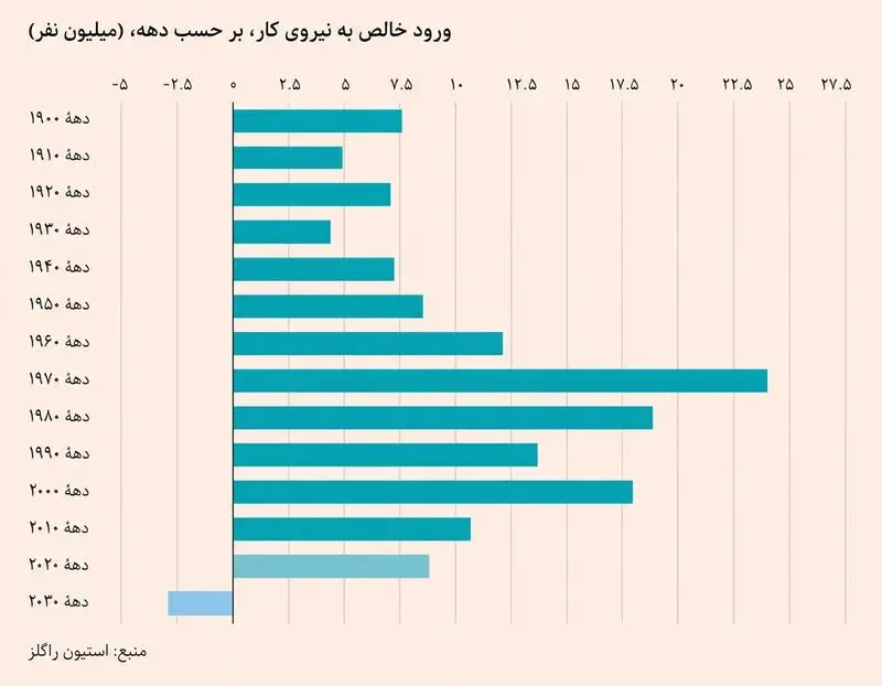 هوش مصنوعی
