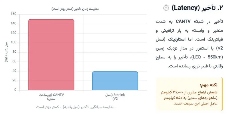 اینترنت استارلینک