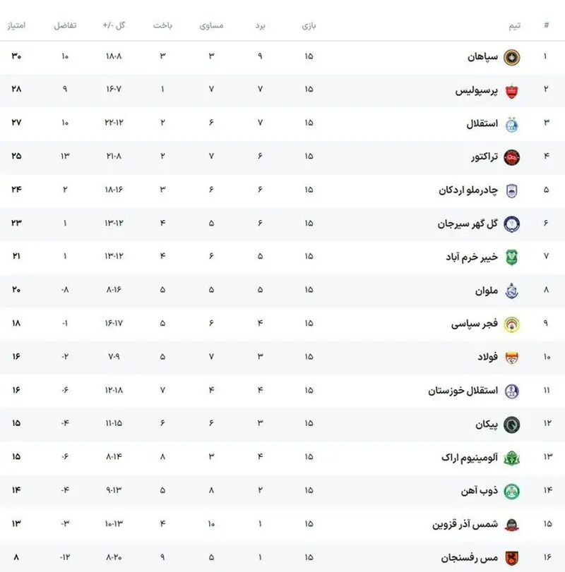جدول لیگ
