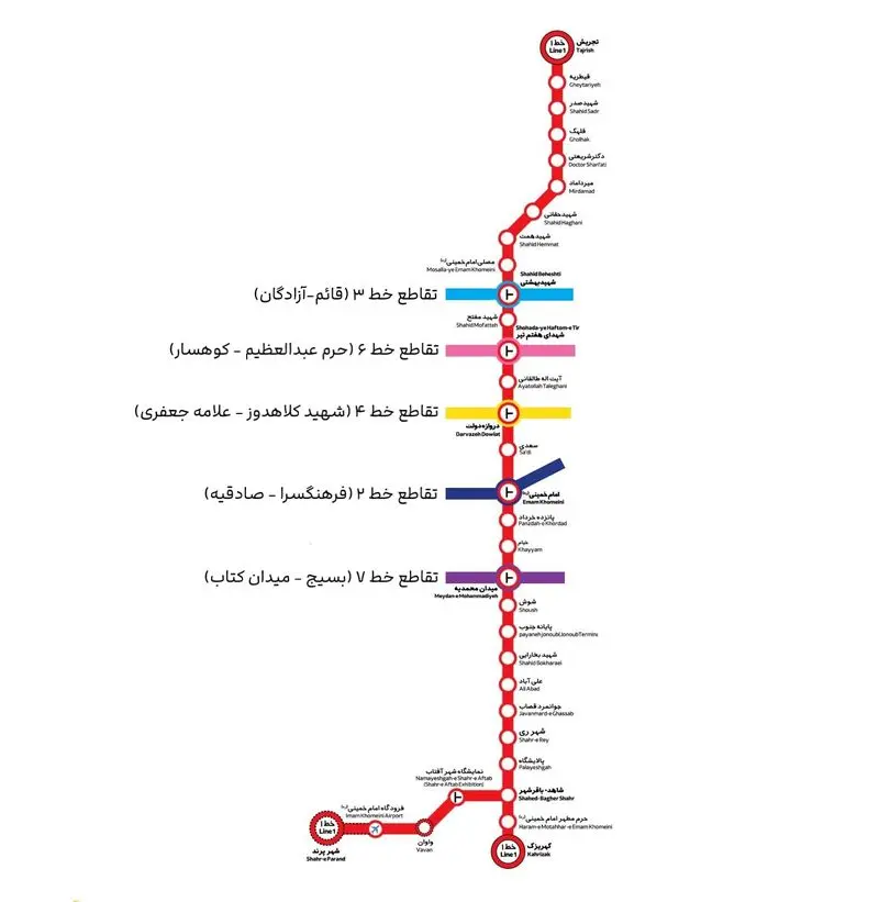 خط ۱ متروی تهران ۱۴۰۴: خط تجریش – کهریزک