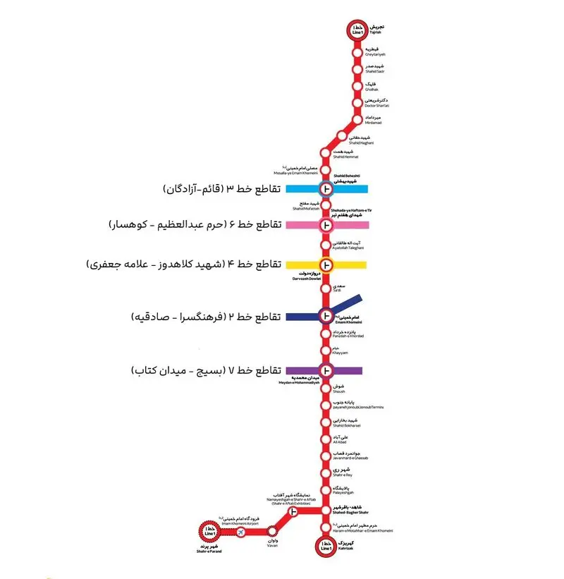 خط ۱ متروی تهران ۱۴۰۴: خط تجریش – کهریزک