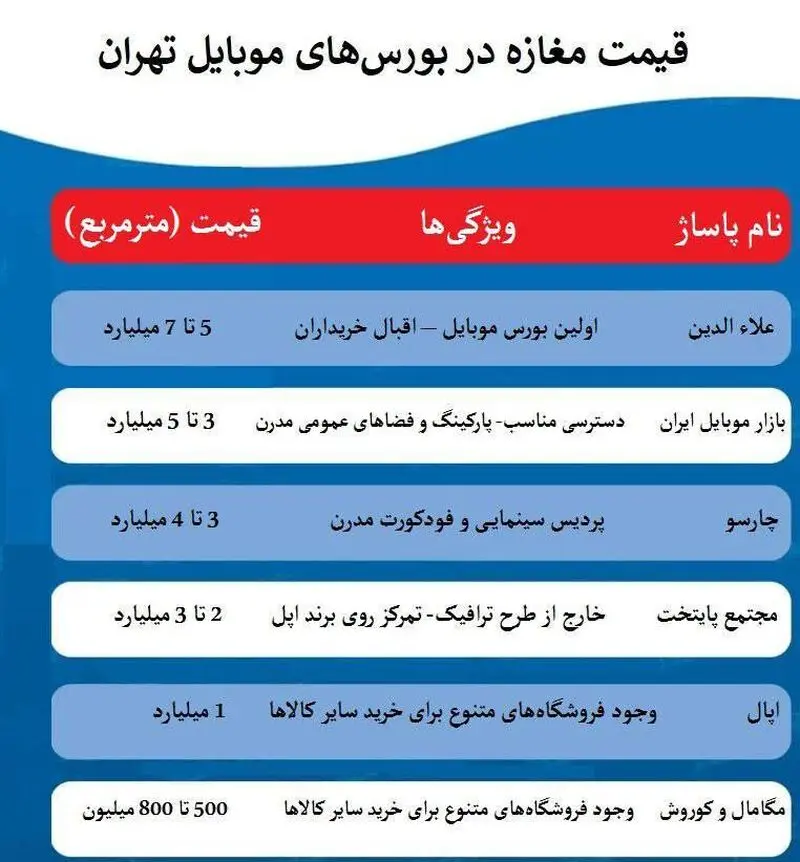 قیمت مغازه