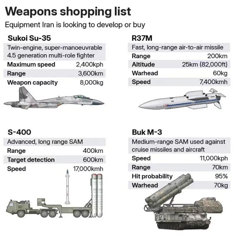 لیست جنگنده های نظامی