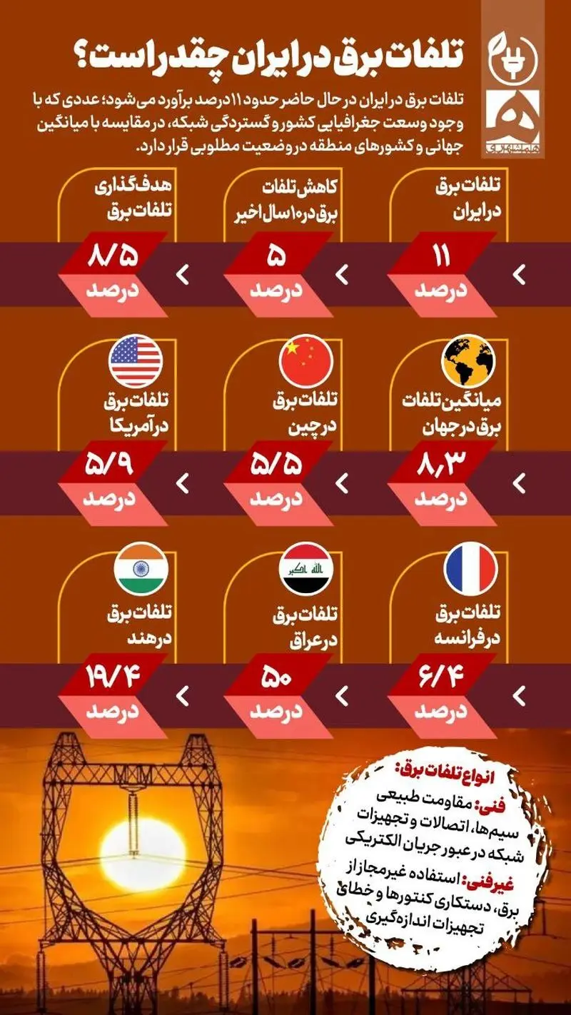 برق