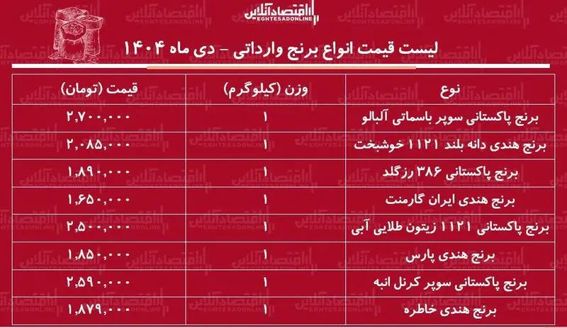 قیمت برنج