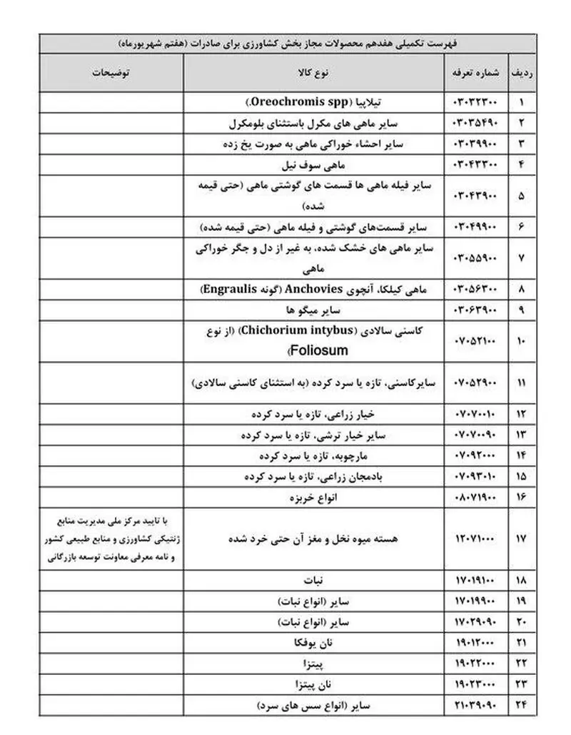 جهاد کشاورزی