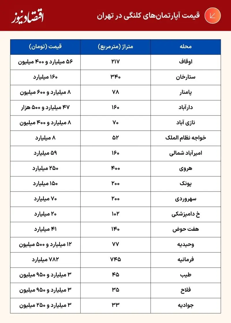 قیمت مسکن