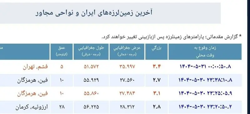 زلزله تهران