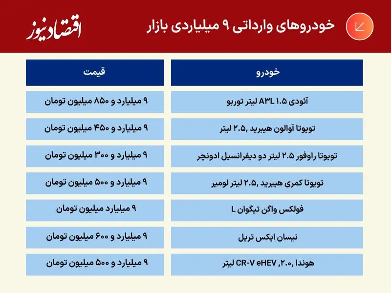 قیمت خودرو