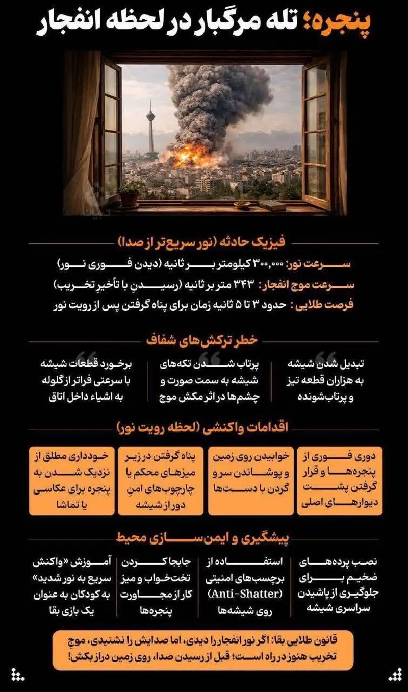 اینفوگرافی موج انفجار