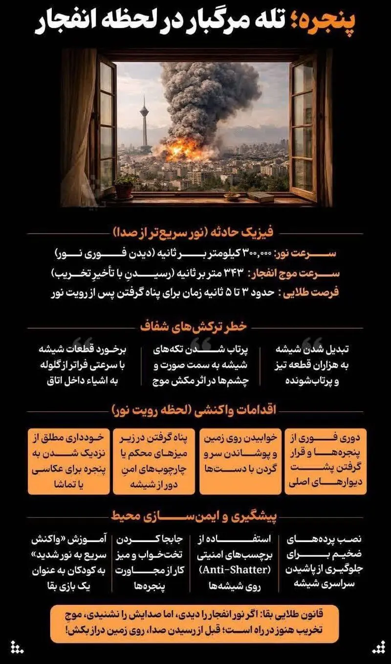 اینفوگرافی موج انفجار