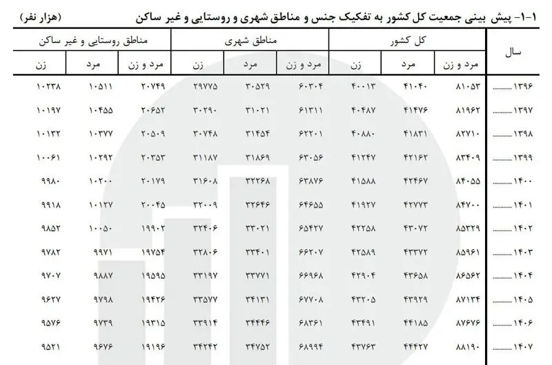2آمار