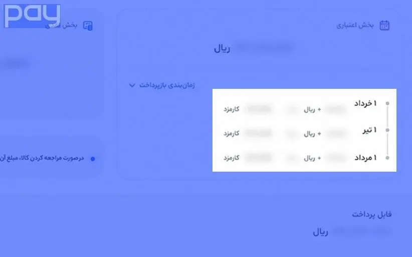 نقدی بر دریافت کارمزد از متقاضیان اعتبار
