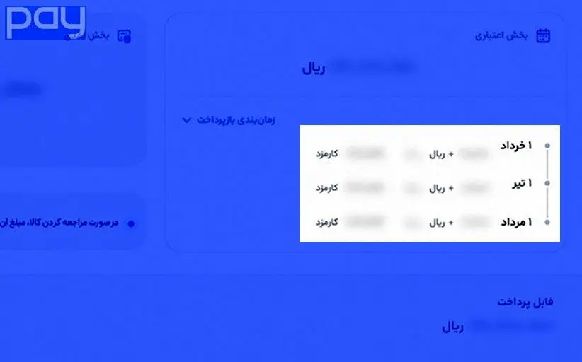 نقدی بر دریافت کارمزد از متقاضیان اعتبار