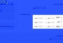 نقدی بر دریافت کارمزد از متقاضیان اعتبار