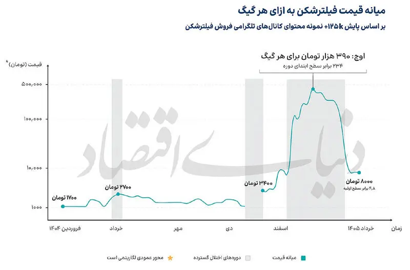 بازار فیلترشکن