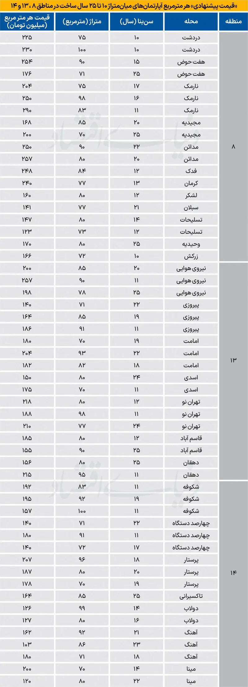 بازار مسکن