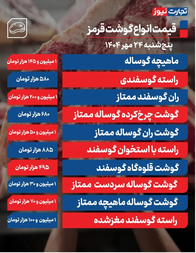 گوشت قرمز