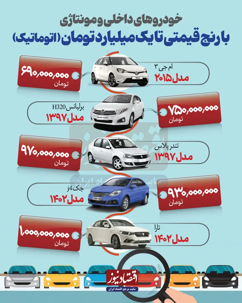 خودرو اتومات