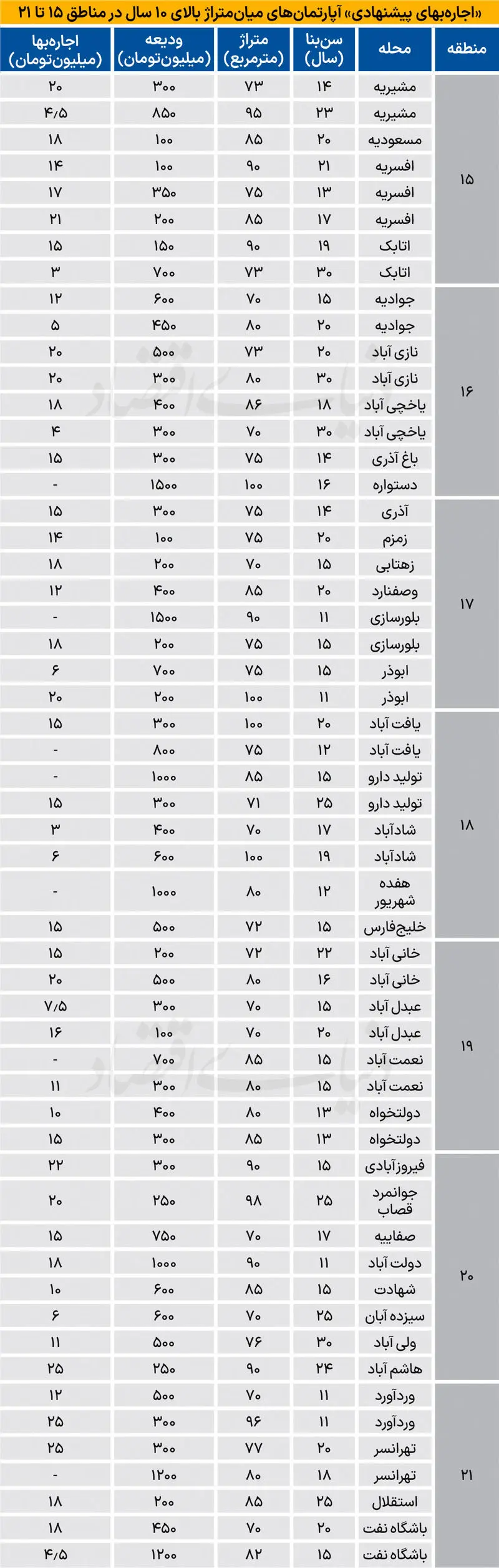 قیمت مسکن