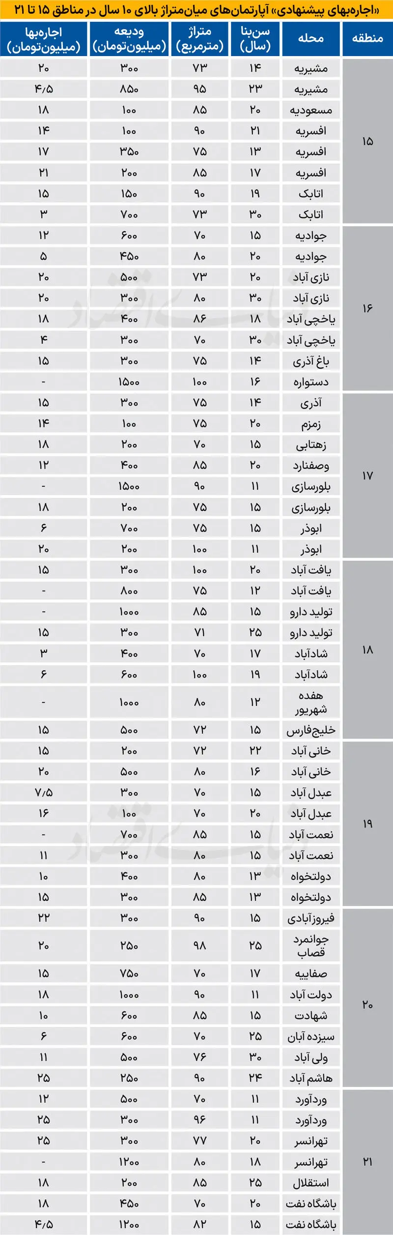 قیمت مسکن