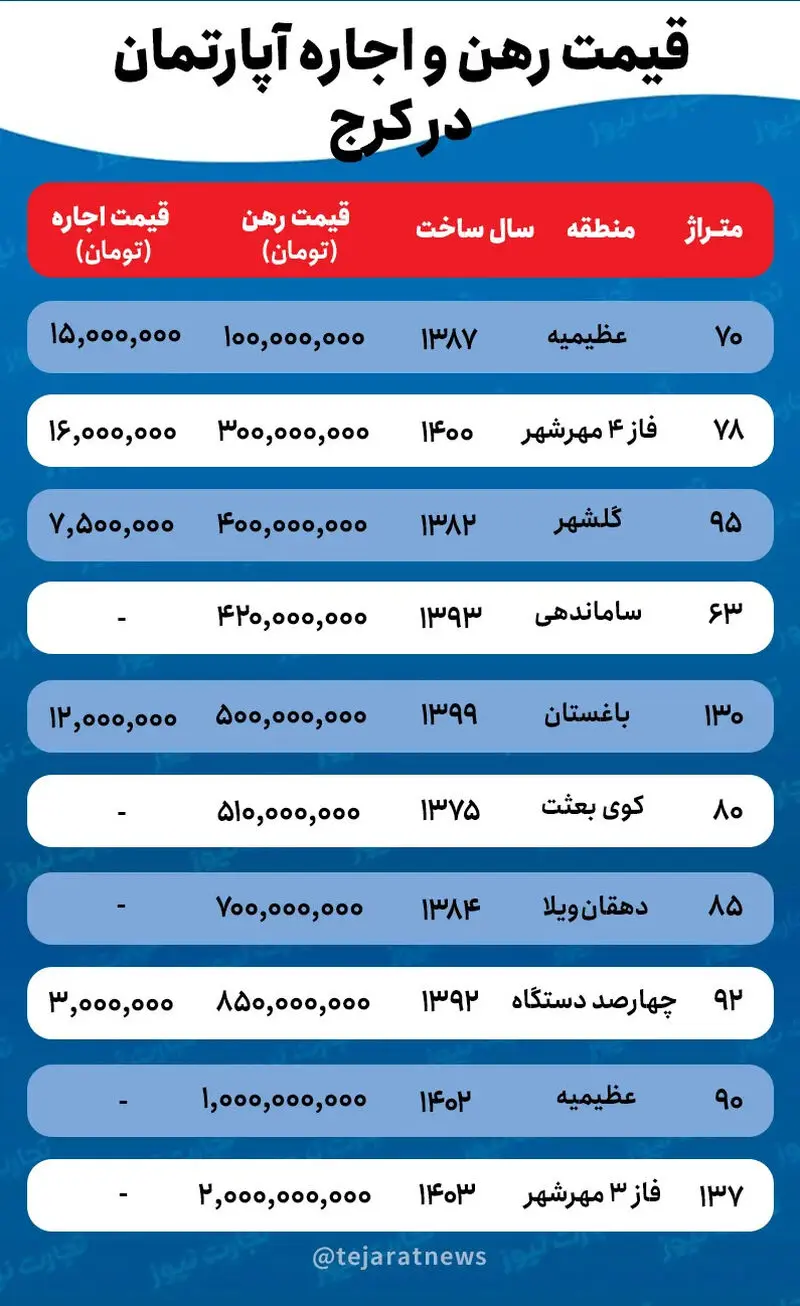 قیمت مسکن