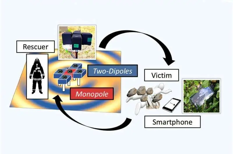 نجات از زیر آوار با میکروفون گوشی؛ فناوری نوین ژاپنی