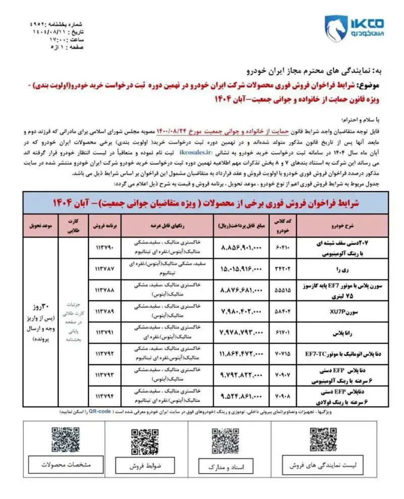فروش محصولات ایران خودرو
