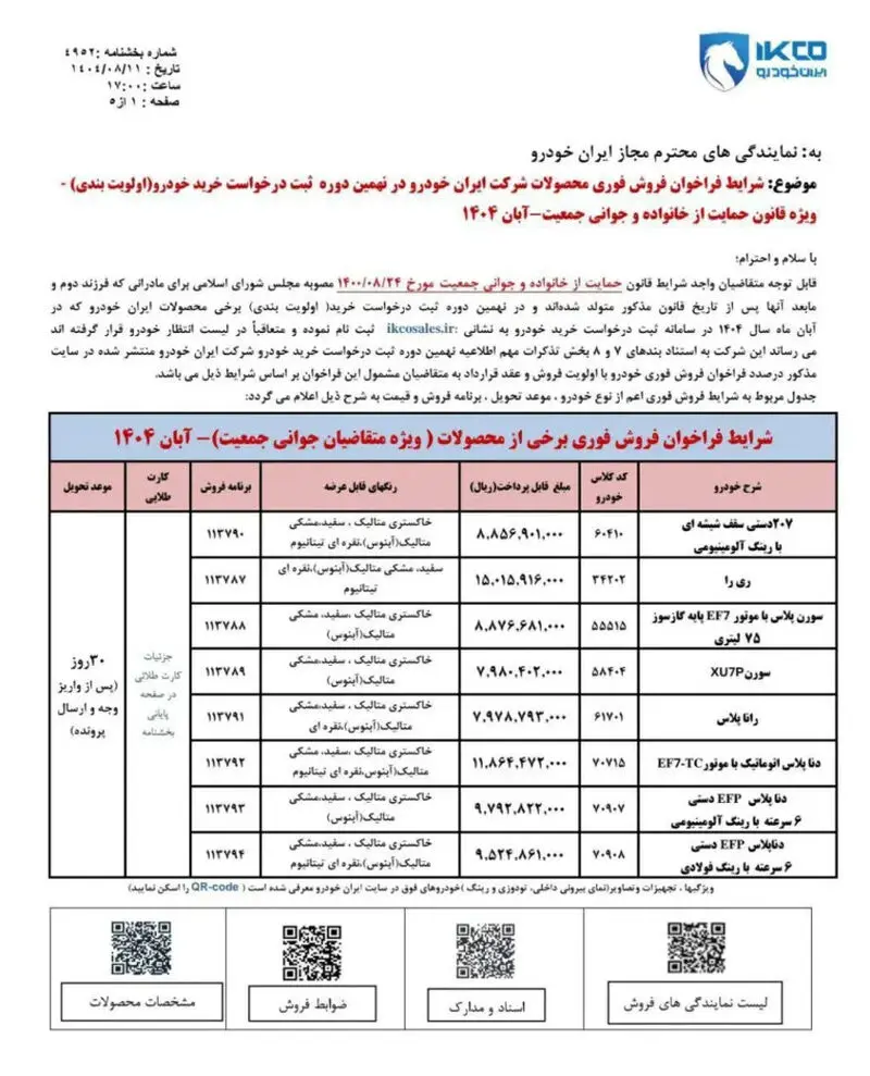 فروش محصولات ایران خودرو