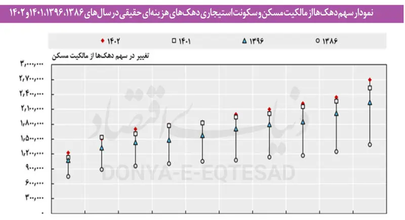 بازار مسکن