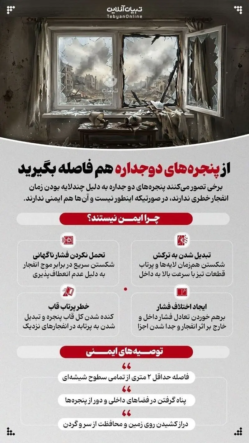 اینفوگرافی