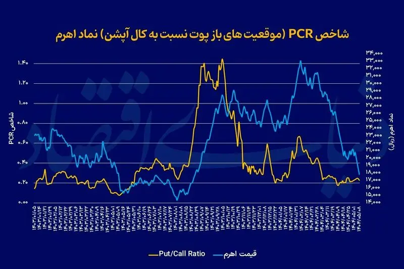 قیمت اهرم