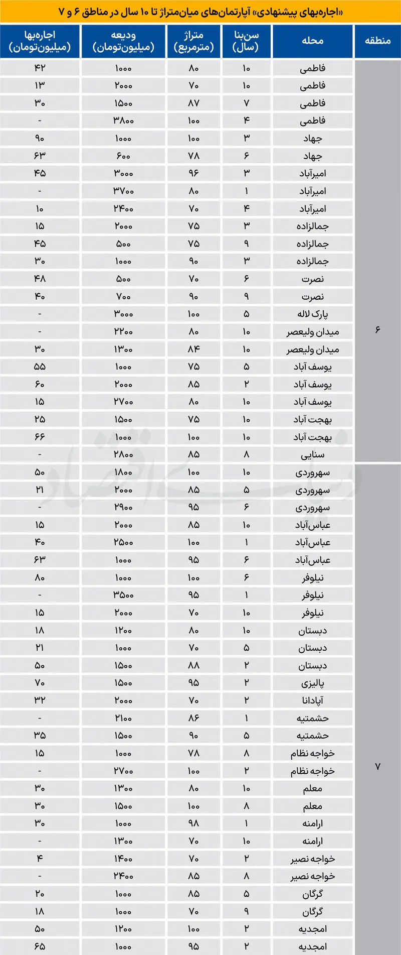 بازار مسکن
