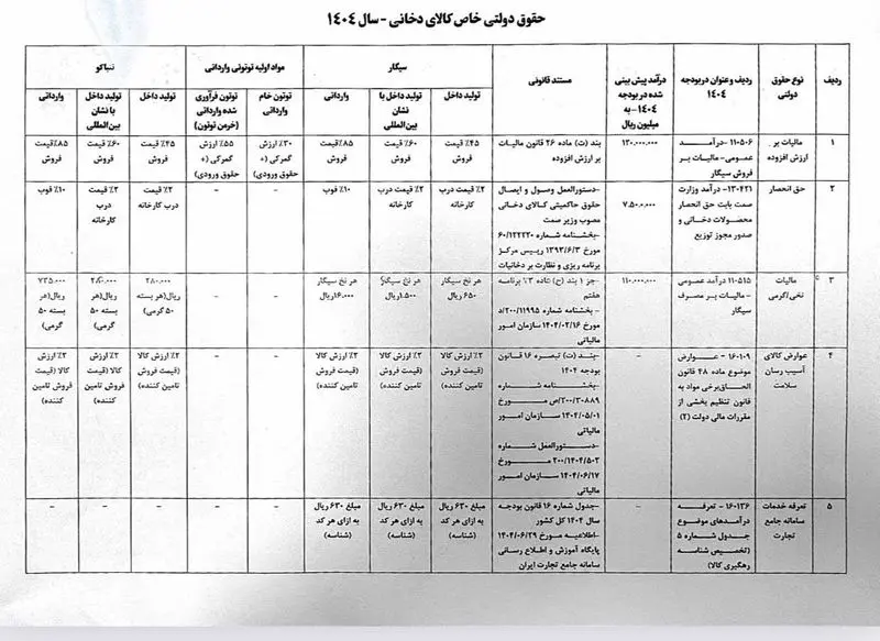 مالیات سیگار