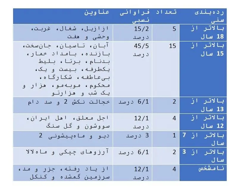 نمایش خانگی