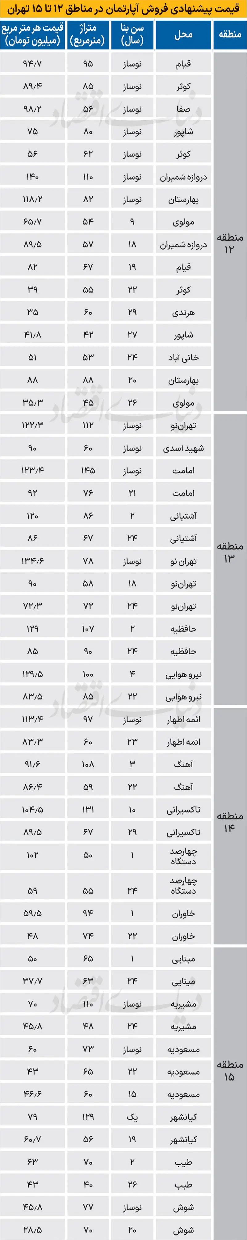 قیمت مسکن
