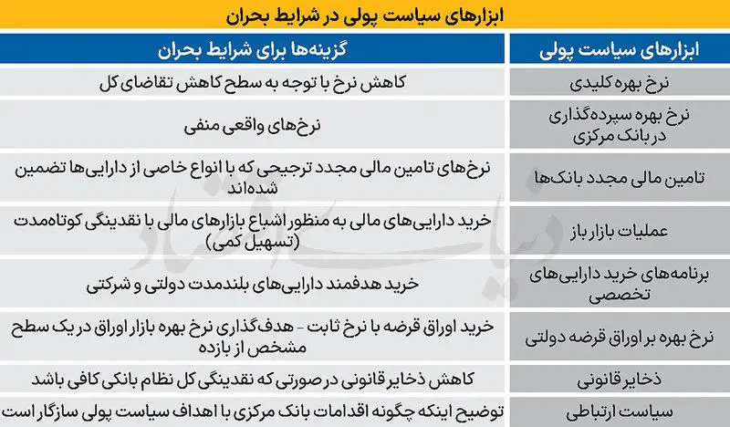 بانک مرکزی